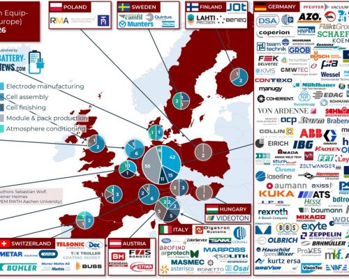 Batterieproduktion: Maschinen- und Anlagenbauer in Europa