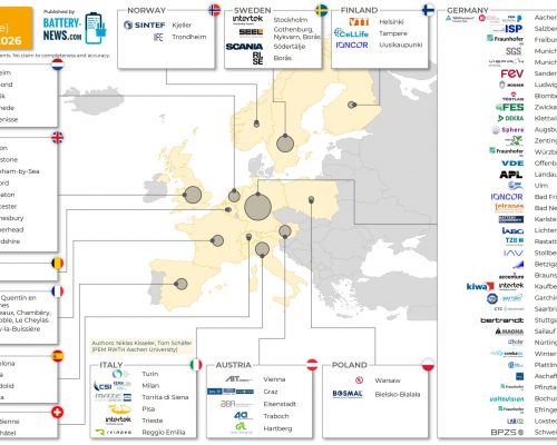 Batterietestzentren in Europa