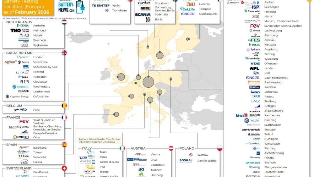 Batterietestzentren in Europa