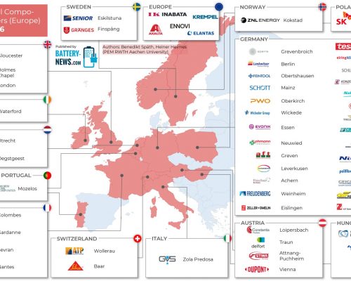 Übersicht zu Komponenten von Lithium-Ionen-Batterien auf Zellebene in Europa