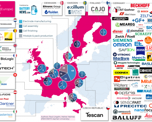 Qualitätssicherung von Lithium-Ionen-Batterien in Europa