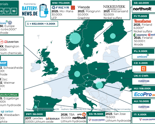 Batteriematerial in Europa (Stand: Juni 2022)