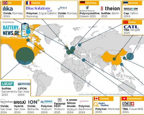 Hersteller von Zellen der nächsten Generation