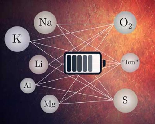 Konsortialstudie „Future Battery Materials“