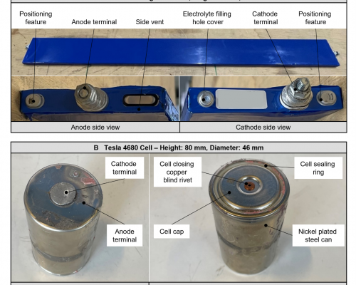 Die Zellen repräsentieren die beiden wichtigsten Formate für Antriebsbatterien von Elektrofahrzeugen – zylindrisch und prismatisch.