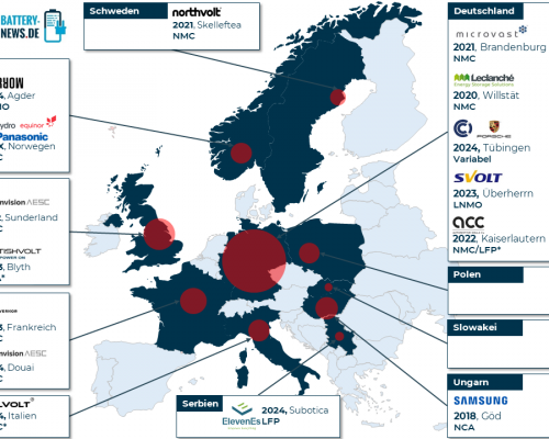 Batteriezellchemien in Europa (Stand: Dezember 2021)
