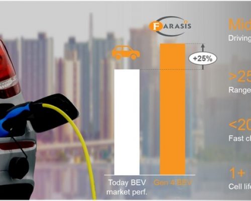 Die vierte Generation von Farasis Batteriezellen für Elektrofahrzeuge ermöglicht eine Reichweitenerhöhung von 25% im Vergleich zu heute marktüblichen Technologien / Weiterer Text über ots und www.presseportal.de/nr/131934 / Die Verwendung dieses Bildes ist für redaktionelle Zwecke unter Beachtung ggf. genannter Nutzungsbedingungen honorarfrei. Veröffentlichung bitte mit Bildrechte-Hinweis.